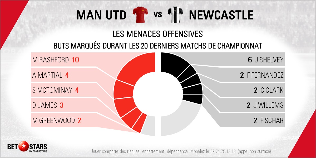 Man Utd v Newcastle - Players FR